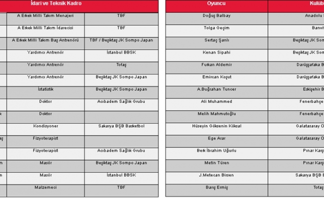 A Milli Basketbol Takımı aday kadrosu açıklandı