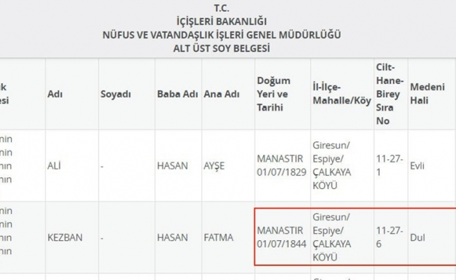 Soy ağacında yaşadıkları şaşkınlığı sosyal medyada paylaştılar