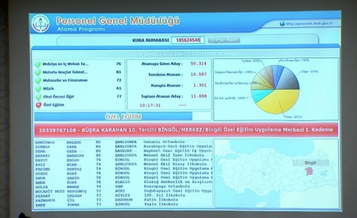 Ataması yapılan öğretmenler dikkat