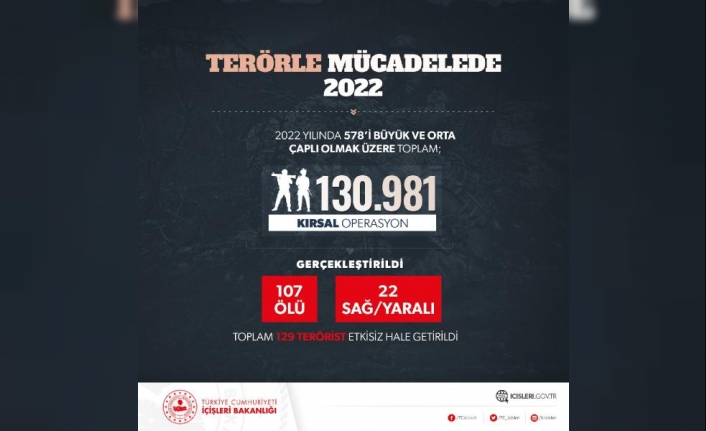 Bakan Soylu, 2022 yılı terörle mücadele verilerini paylaştı