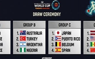 2018 FIBA Dünya Kupası’nda rakipler belli oldu