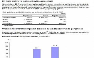 ’Katı yakıt’ istatistikleri açıklandı