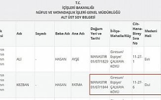 Soy ağacında yaşadıkları şaşkınlığı sosyal...