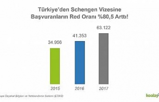 Türkiye’den Schengen başvurularının yüzde 80’i...