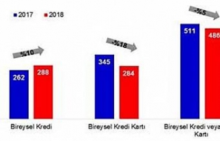 Borcundan dolayı yasal takibe girenler azaldı