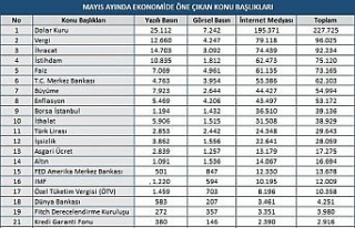 Mayıs ayının ekonomi gündeminde doların yükselişi...
