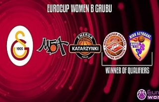 Eurocup Kadınlarda gruplar belli oldu