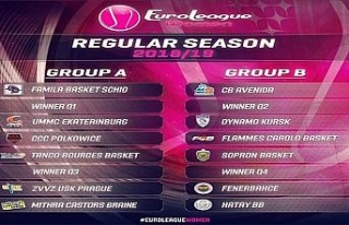 Kadınlar Euroleague’de grup kuraları çekildi