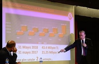 Mustafa Cengiz borçlardan şikayetçi