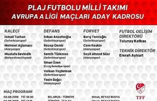 Plaj Futbolu Milli Takımı’nın kadrosu belli oldu