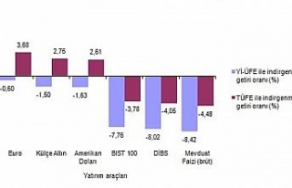 Eylül ayında en fazla euro kazandırdı