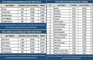 Spor gündeminin Eylül ayı raporu açıklandı