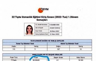 'Sahte doktor' Ayşe Özkiraz iddianamesi...