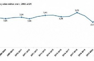 TÜİK: 2 milyon 777 bin 797 kişi iller arası göç...