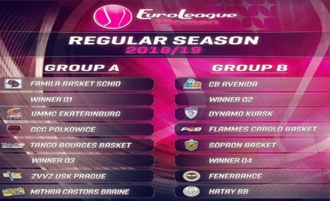 Kadınlar Euroleague’de grup kuraları çekildi