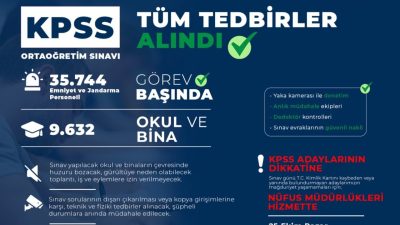 ANKARA, – İÇİŞLERİ Bakanı Mustafa Çiftçi, emniyetten 32 bin 601,