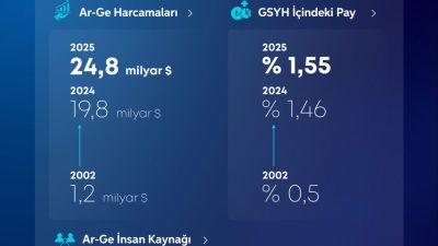ANKARA, – SANAYİ ve Teknoloji Bakanı Mehmet Fatih Kacır, Türkiye’nin