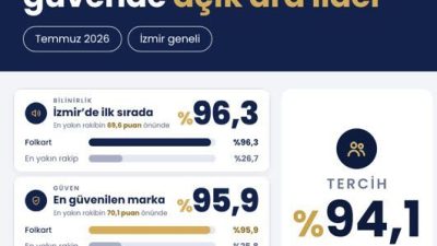 İZMİR, – FOLKART, 2026 yılı için Color Research & Consultancy