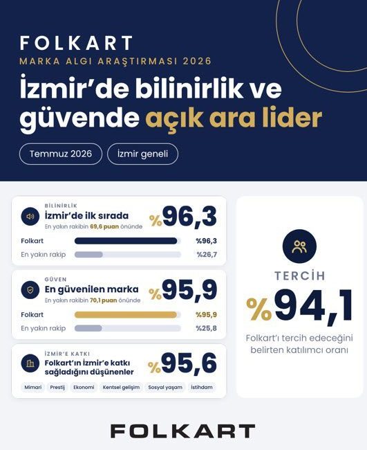 İZMİR, – FOLKART, 2026 yılı için Color Research & Consultancy